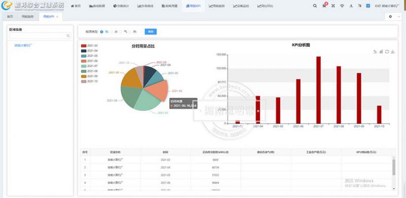 水表遠(yuǎn)程抄表系統(tǒng)工作原理是什么？