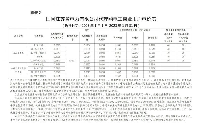 國(guó)網(wǎng)江蘇省電力有限公司代理購電工商業(yè)用戶分時(shí)電價(jià)表-2023年1月