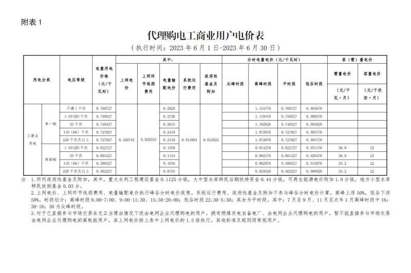 2023年6月份各省工商業(yè)電價(jià)（黑龍江、吉林、遼寧、內(nèi)蒙（蒙東））