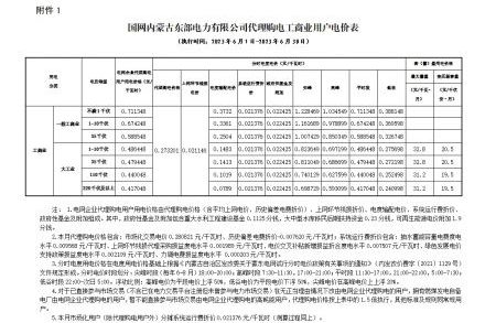 2023年6月份各省工商業(yè)電價(jià)（北京、天津、河北、冀北、山東、山西）