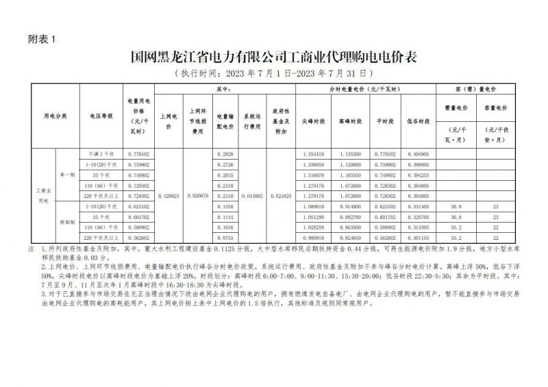 2023年7月份各省工商業(yè)電價(jià)（黑龍江、吉林、遼寧、內(nèi)蒙古（蒙東））