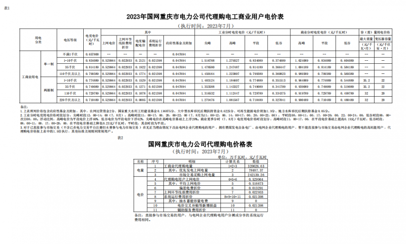2023年7月份各省工商業(yè)電價(jià)（湖南、江西、福建、重慶、四川）