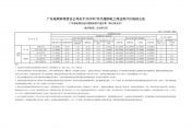 2023年7月份各省工商業(yè)電價(jià)（廣東、深圳、廣西、貴州、云南、海南）