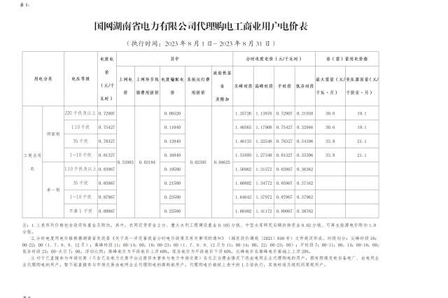 2023年8月份各省工商業(yè)電價(jià)（湖南、江西、福建、重慶、四川）