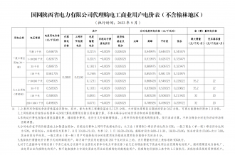 2023年9月份各省工商業(yè)電價(jià)（陜西、甘肅、寧夏、青海、新疆、西藏）