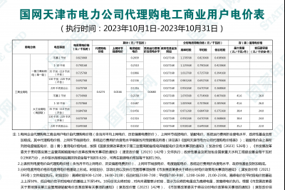 2023年10月份各省工商業(yè)電價(jià)（北京、天津、河北、山東、山西）