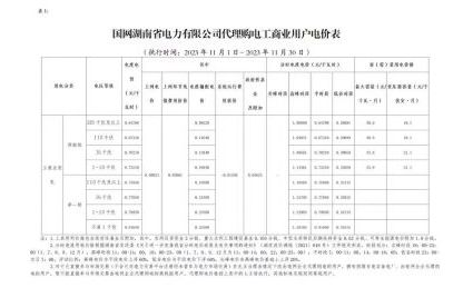 2023年11月份各省工商業(yè)電價（湖南、江西、福建、重慶、四川）