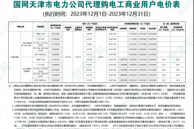 2023年12月份各省工商業(yè)電價（北京、天津、河北、山東、山西）