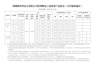 2023年12月份各省工商業(yè)電價（陜西、甘肅、寧夏、青海、新疆）