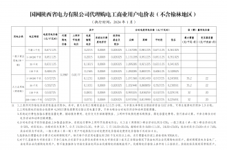 2024年1月份各省工商業(yè)電價（陜西、甘肅、寧夏、青海、新疆）