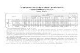 2024年1月份各省工商業(yè)電價（廣東、深圳、廣西、貴州、云南、海南）