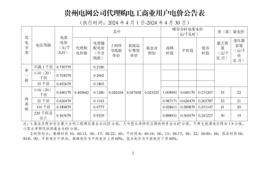 2024年4月份各省工商業(yè)電價(jià)（廣東、深圳、廣西、貴州、云南、海南）