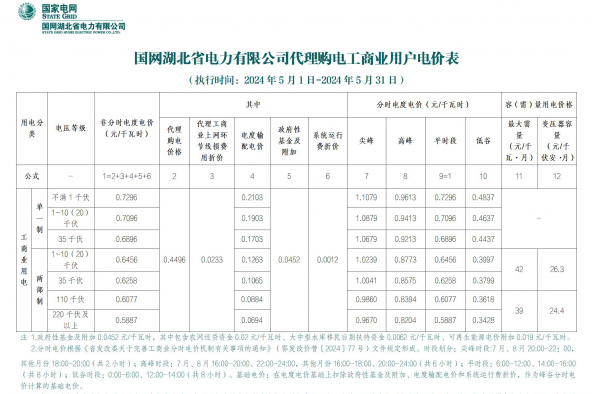 2024年5月份各省工商業(yè)電價(jià)（江蘇、上海、浙江、安徽、湖北、河南）