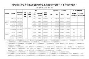 2024年6月份各省工商業(yè)電價（陜西、甘肅、寧夏、青海、新疆）