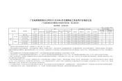 2024年6月份各省工商業(yè)電價（廣東、深圳、廣西、貴州、云南、海南）