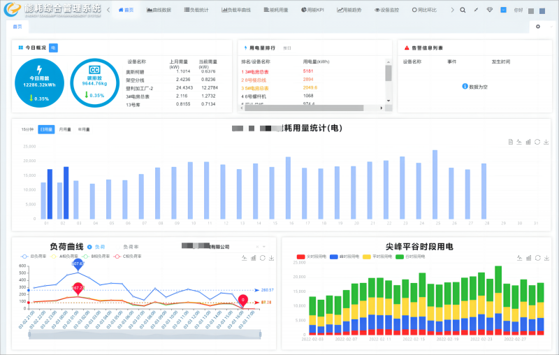 三級計量的好處
