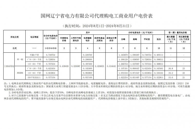 2024年8月份各省工商業(yè)電價(jià)（黑龍江、吉林、遼寧、內(nèi)蒙古（蒙東））