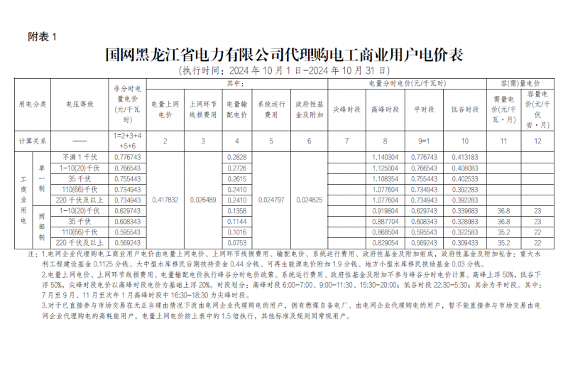 2024年10月份各省工商業(yè)電價(jià)（黑龍江、吉林、遼寧、內(nèi)蒙古（蒙東））