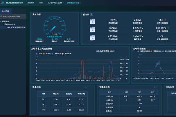 智慧光伏系統(tǒng)：光伏電站的“智能管家”