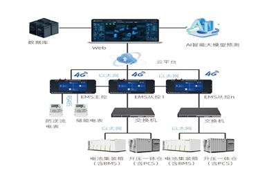 智能防逆流+精準(zhǔn)調(diào)度：守護(hù)電網(wǎng)安全的儲能監(jiān)控方案